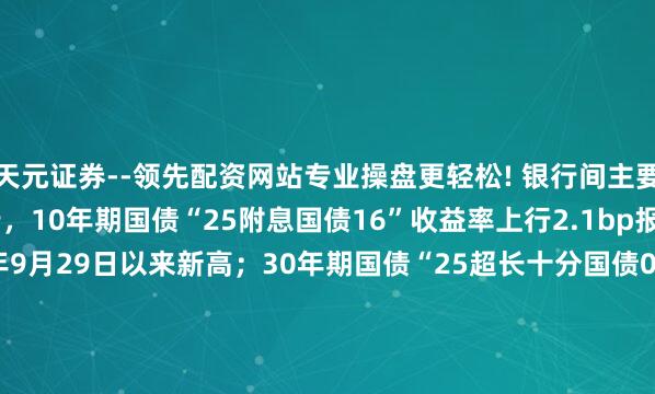 天元证券--领先配资网站专业操盘更轻松! 银行间主要利率债收益率快速上行，10年期国债“25附息国债16”收益率上行2.1bp报1.8825%，创2025年9月29日以来新高；30年期国债“25超长十分国债06”收益率上行1.5bp报2.2990%，创2024年11月20日以来新高。