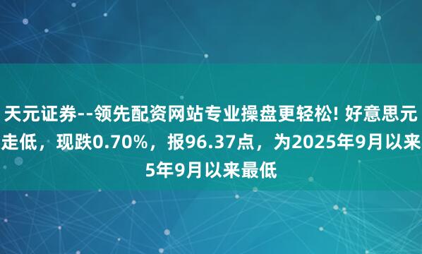 天元证券--领先配资网站专业操盘更轻松! 好意思元指数走低，现跌0.70%，报96.37点，为2025年9月以来最低